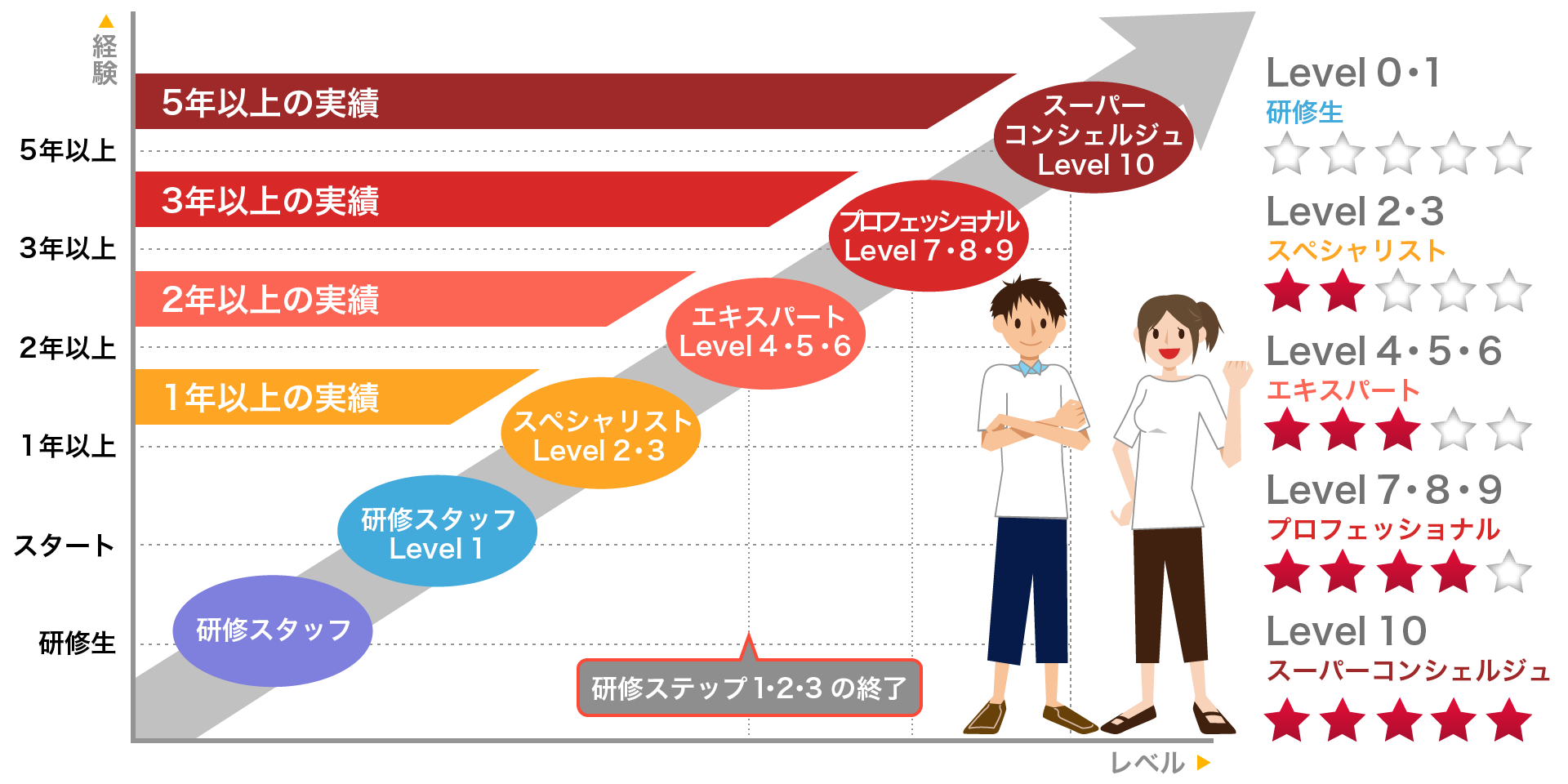 マイスター制度イメージ