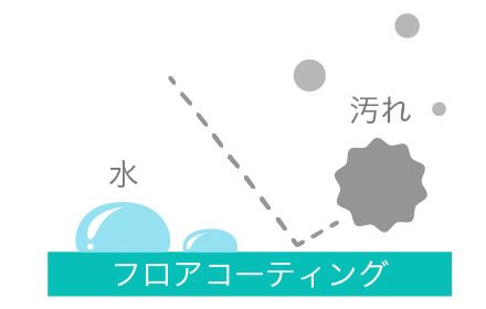 お掃除ラクラクイメージ画像