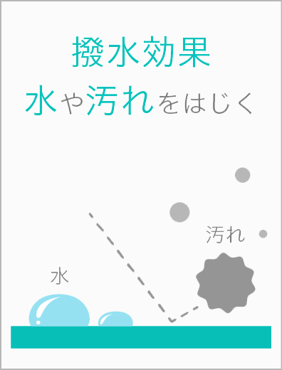 撥水効果で水や汚れをはじく