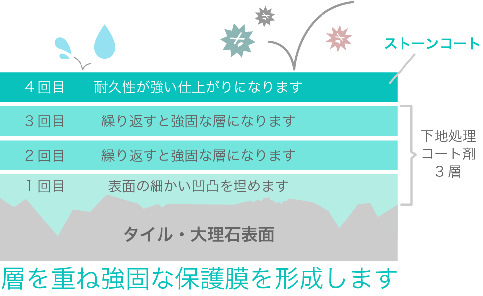 仕組みイメージ画像