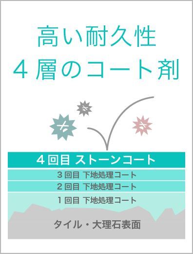 高い耐久性4層のコート剤画像