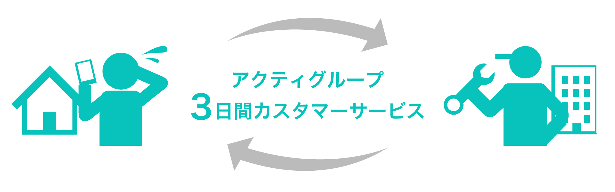 アクティグループ3日間カスタマーサービス