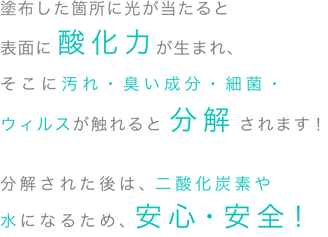 塗布した箇所に光が当たると表面に酸化力が生まれ、そこに汚れ、臭いの成分、細菌やウイルスが触れると分解されます！分解された後は、二酸化炭素や水になるため、安心・安全！