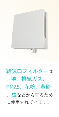 給気口フィルターは、花粉、黄砂。PM2.5、粉じん、排気ガス、ホコリ、虫、雑菌など、部屋の空気をキレイに保つために活躍しています。テキスト画像
