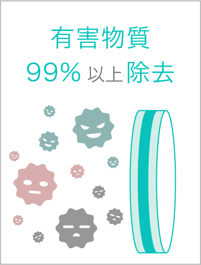 有害物質88%以上除去イメージ画像