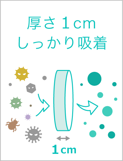 厚さ1cmしっかり吸着イメージ画像