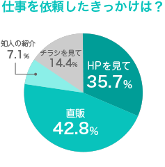 金額に関して