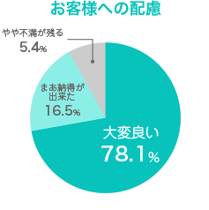 お客様への配慮