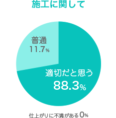 施工に関して