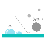 フッ素コーティングイメージ画像