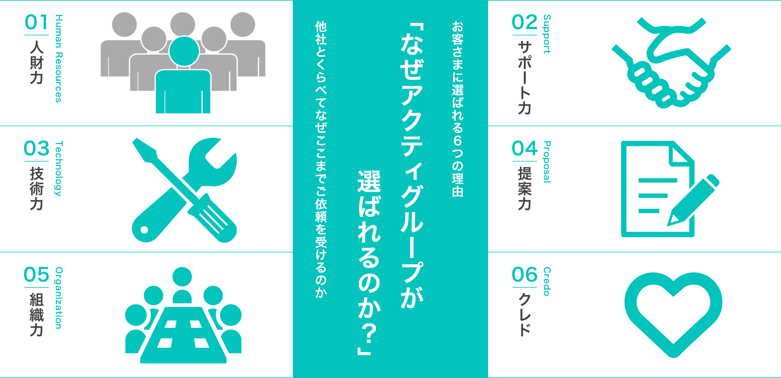 なぜアクティグループが選ばれるのか？